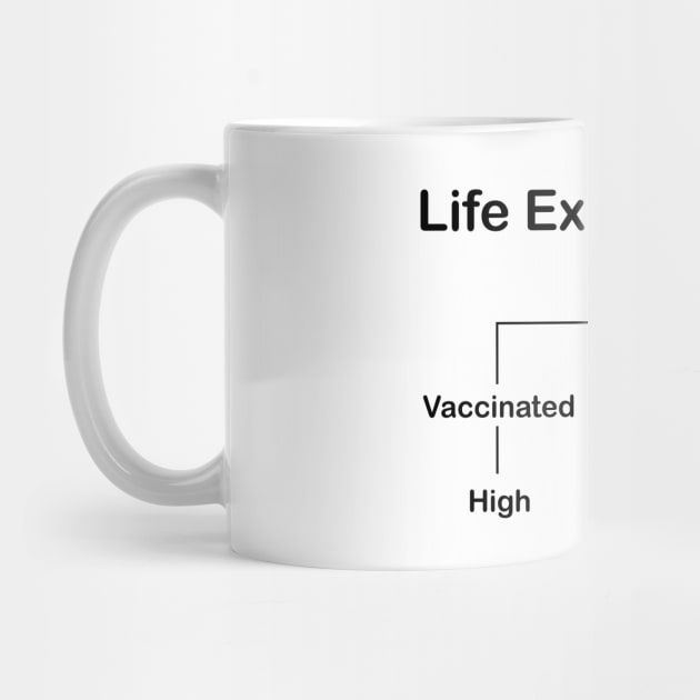 Life Expectancy by TheWanderingFools